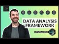 How to Think Like a Data Analyst | Step-by-Step Guide