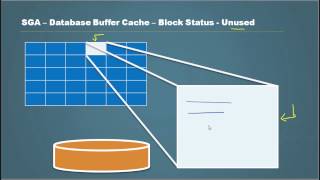 Database Tutorial 76 - SGA Database Buffer Part 5 - Oracle DBA Tutorial