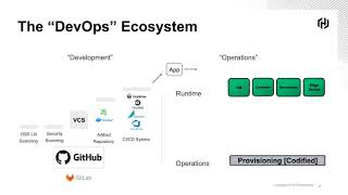 Accelerating Cloud Adoption Securely in the Public Sector