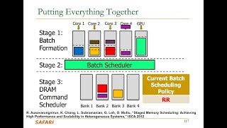Computer Architecture - Lecture 12: Memory Interference and QoS (ETH Zürich, Fall 2017)