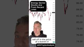 SCO is the Oil ETF for the energy sector  #trading #stockmarket #cryptotrading