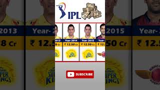 MS Dhoni Ipl Income Year Wise. IPL Auction 2024  #ipl #msdhoni #ipl