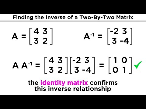 What is inverse matrix with example?