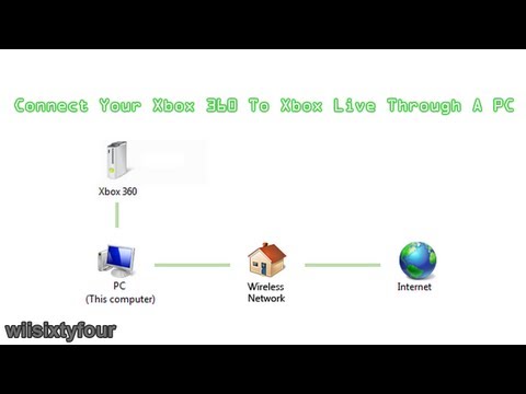 Connect Your Xbox 360 To Xbox Live Through A PC Connect Your Xbox 360 To Xbox Live Through A PC