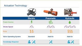 Part 1 of 10 Introduction to Valve Actuation and Electric Actuators