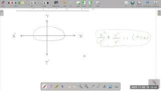 Application Of Indefinite Integeration (Class Xll Commerce) Lecture - 1