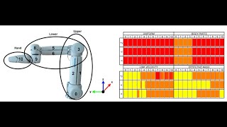 Adaptive Electronic Skin Sensitivity for Safe Human-Robot Interaction