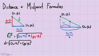 Analytic Geometry - Distance and Midpoint Formulas