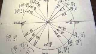 Constructing the Unit Circle from Scratch