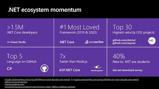 The Future of .NET is .NET 5 | DB123