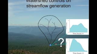 Introduction to Streamflow Generation (for Watershed Hydrology students)