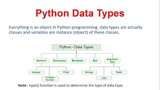 Data Types in Python | All Data Types in python – Hindi 09