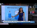 KHOU Weather School: Relative humidity and the dewpoint