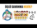 ÜÇlÜ savunma nedİr – neden yİne moda oldu