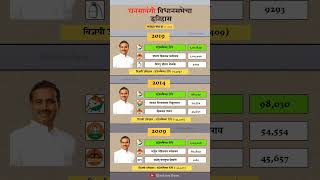 Ghansawangi Constituency assembly election history. #ghansawangi #history #election #result