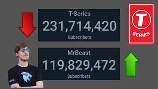 MrBeast VS T-Series (Estimated Subscriber Count)
