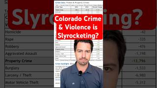 Skyrocketing Colorado Crime? Well Here's The Data They're Not Showing You