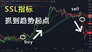 SSL指标让你轻松抓住趋势起点，赚取高达120%收益