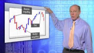 The Basics of Technical Analysis