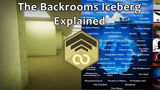 Backrooms LORE Iceberg Explained (2026)