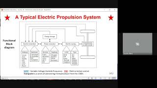 EHV 23 - Lecture 10 - Introduction to Electric Drives \u0026 DC Motor Principle