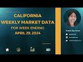 California Weekly Market Data for week ending April 29, 2024