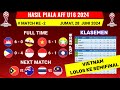 Hasil Piala AFF U16 2024 Hari Ini - Vietnam vs Myanmar U 16 - Klasemen Piala AFF U16 2024 Terbaru