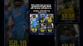 বিরাট কোহলির অন্তত 5000 রান সহ(Virat Kohli, India, CricTracker, Babar Azam)