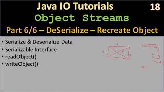 JavaIO Serialization | Part 6 - DeSerialize via ObjectInputStream | Java IO Tutorials #18