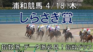 4/18(木) 浦和競馬11R【しらさぎ賞】《地方競馬 指数グラフ・予想・攻略》