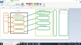 Java Selenium Automation framework desing -part4