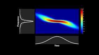 Spectrogram : evolution of a pulse during spectral compression process