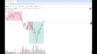 #XRP $XRP Trading Live Stream Indicator 02022025 5m BUY SELL SIGNAL