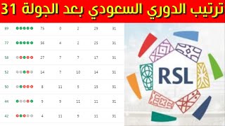 ترتيب الدوري السعودي بعد الجولة 31⚽️ترتيب دوري روشن السعودي 2024