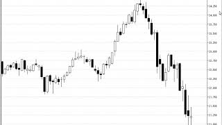 【今週は重要な局面になるかも】30年10月29日（月）レスキュー225　日経先物チャート分析無料動画セミナー