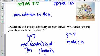 3M unit 8 #3 comparing sinusoidal functions
