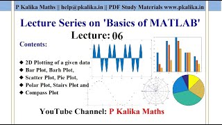 MATLAB-06: 2D Plottings like Bar Plot, Barh Plot, Pie Plot, Scatter Plot, Polar Plot (Part 2)