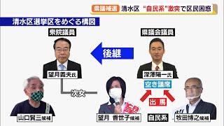 静岡県議補選　清水区は保守分裂の激戦に