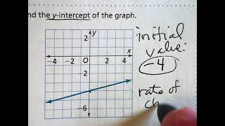 Lesson 2.8: Understand Y Intercept of a Line