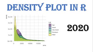 R Tutorial - 11 - Data Visualization - Density Plot