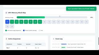 Day 66: Paged Attention and KV Caching: Scaling LLM Inference to Millions of Tokens #mlops #paged