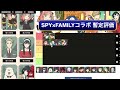 今後使えそうな隠れた強キャラも存在！spy×family（スパイファミリー）コラボの全キャラ暫定評価！【パズドラ実況】