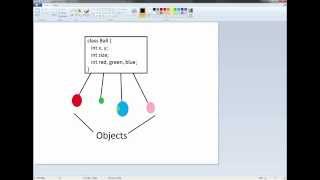 Processing Tutorial: Lesson 15 - Creating and Using Objects