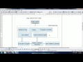 JVM Architecture