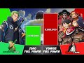 ZORO vs YONKOS Power Levels | One Piece Power Scale