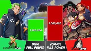 ZORO vs YONKOS Power Levels | One Piece Power Scale