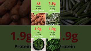 Protéines dans 100g de légumes البروتين في 100 جرام من الخضار #nutrition #protein #santé #shorts