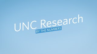 Carolina Research by the numbers