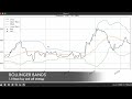 Python stock trading -  Bollinger Band Backtest & Animated Chart in Python