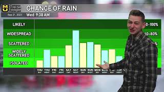 September 20th, 2023 Morning Forecast